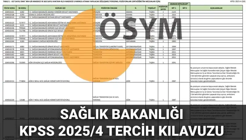 2025 Sağlık Bakanlığı Personel Alımında 15 Bin 342 Kadro İçin Tercih Süreci